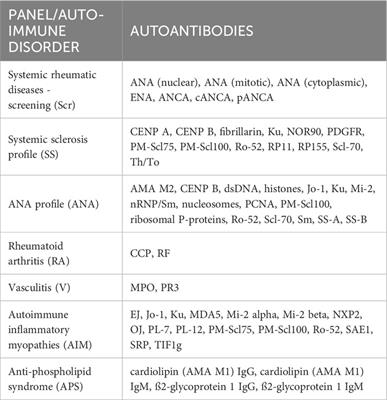 Prevalence of a large panel of systemic autoantibodies in the Bavarian adult population